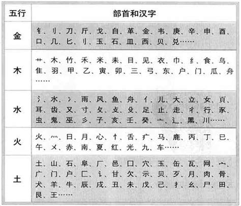 靜 五行|康熙字典：静的字义解释，拼音，笔画，五行属性，静的起名寓意。